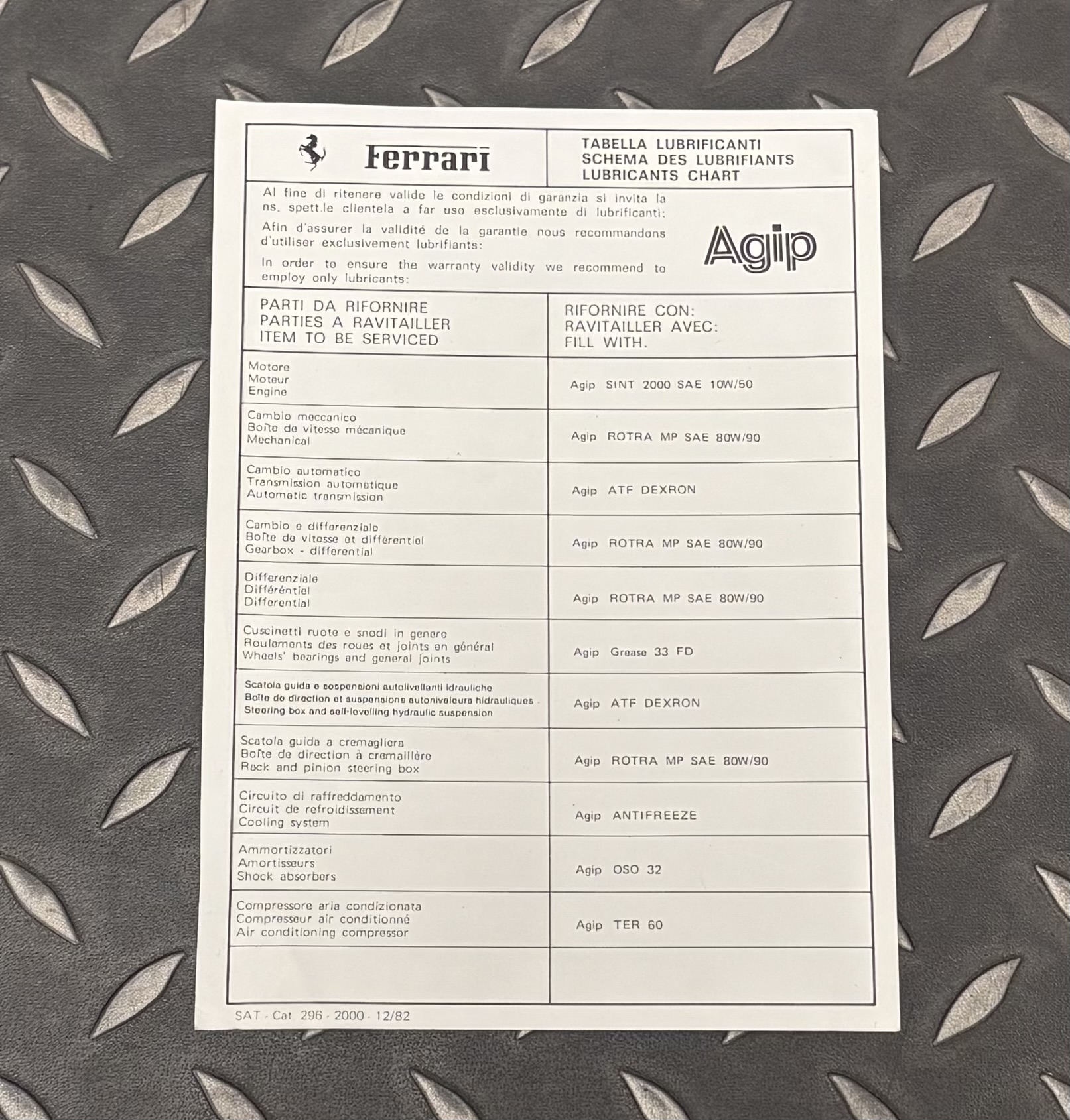Ferrari Inspection Checklist – Original
